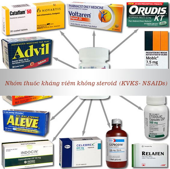 nhom-thuoc-chong-vien-NSAIDs